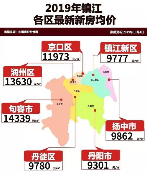 昌东房价最新真实爆料,涨跌走势及热门楼盘盘点